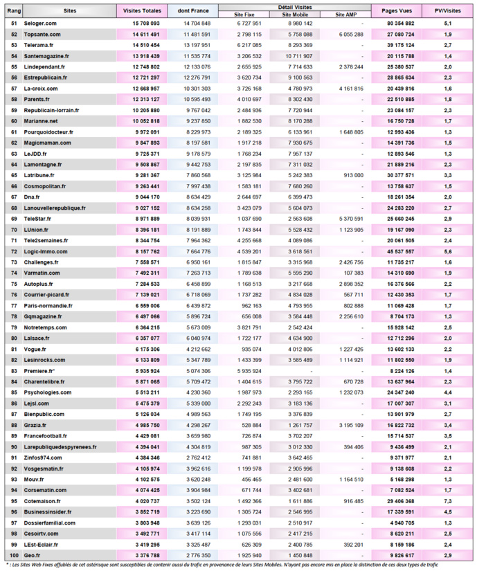 ACPM : la fréquentation des sites et applications unifié en avril ACPM : la fréquentation des sites et applications unifié en avril