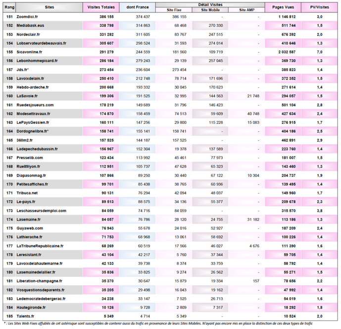 ACPM : la fréquentation des sites et applications unifié en avril ACPM : la fréquentation des sites et applications unifié en avril