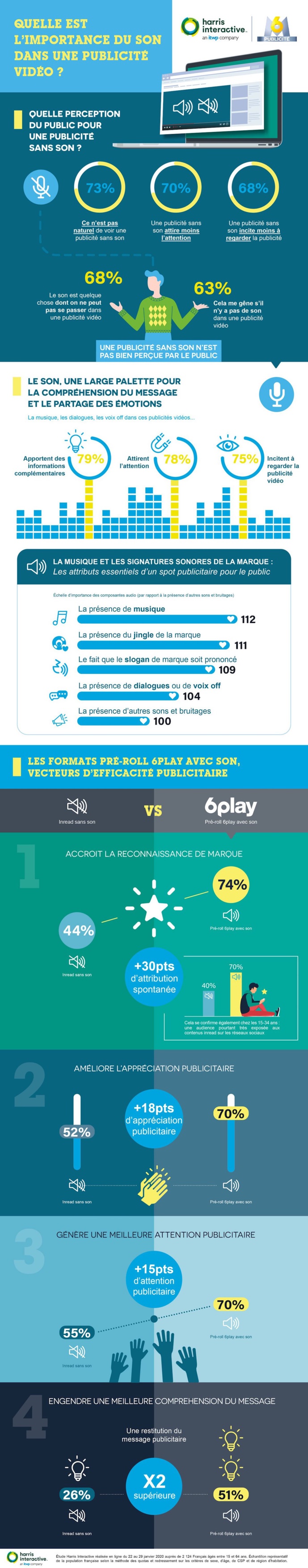 L’importance du son dans une publicité vidéo L’importance du son dans une publicité vidéo