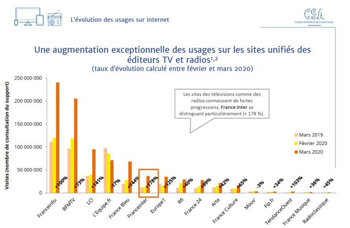 Baromètre des effets de la crise sanitaire sur le secteur audiovisuel Baromètre des effets de la crise sanitaire sur le secteur audiovisuel