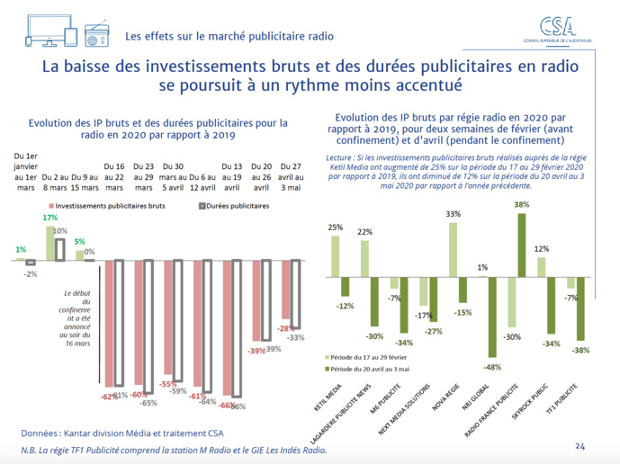 Baromètre des effets de la crise sanitaire sur le secteur audiovisuel Baromètre des effets de la crise sanitaire sur le secteur audiovisuel