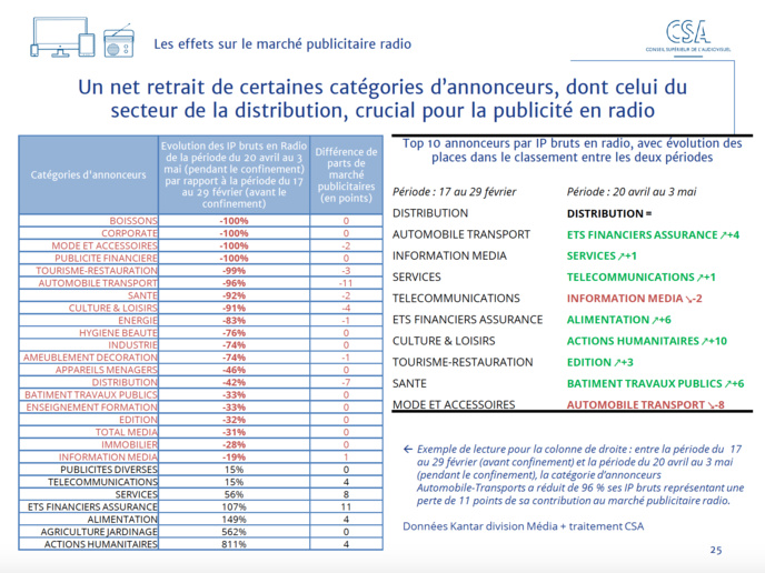 Baromètre des effets de la crise sanitaire sur le secteur audiovisuel Baromètre des effets de la crise sanitaire sur le secteur audiovisuel