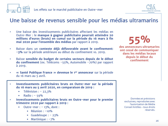 Baromètre des effets de la crise sanitaire sur le secteur audiovisuel Baromètre des effets de la crise sanitaire sur le secteur audiovisuel