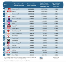 Les flux les plus puissants des radios digitales sur le web Les flux les plus puissants des radios digitales sur le web