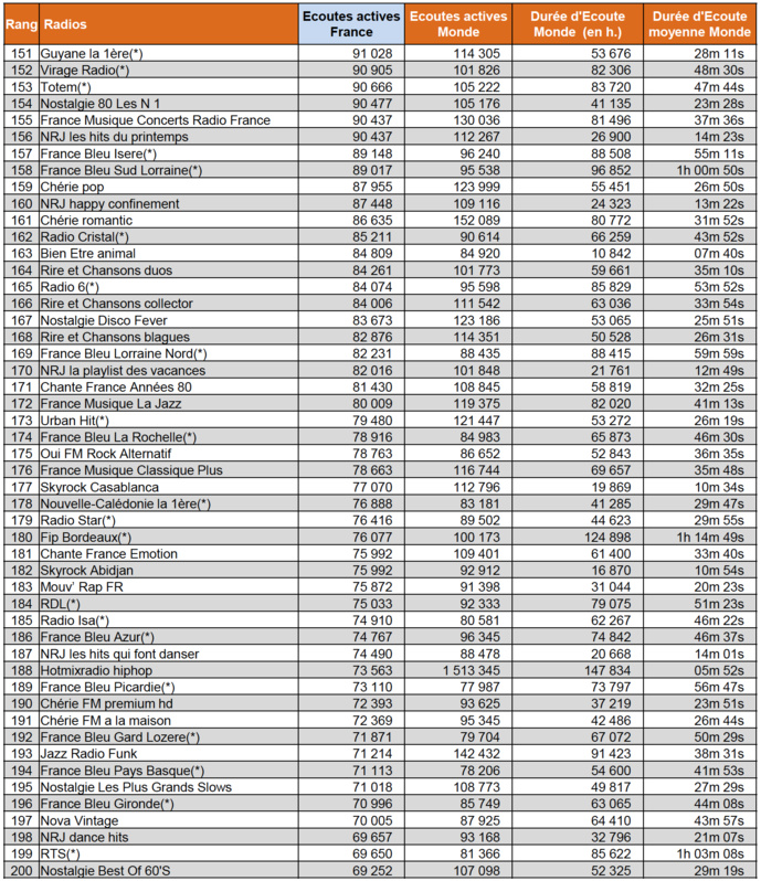 Les flux les plus puissants des radios digitales sur le web Les flux les plus puissants des radios digitales sur le web