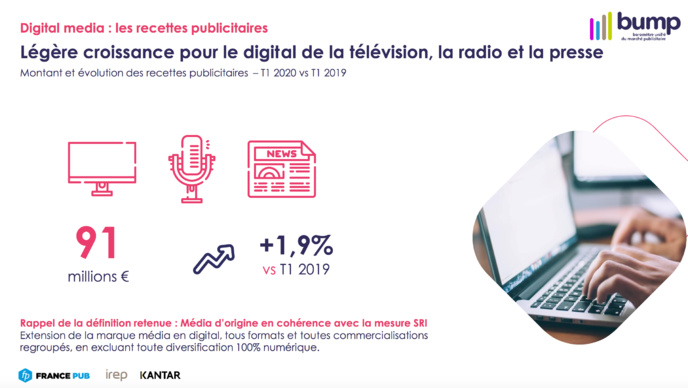 Publicité : une baisse sans précédent pour la radio Publicité : une baisse sans précédent pour la radio