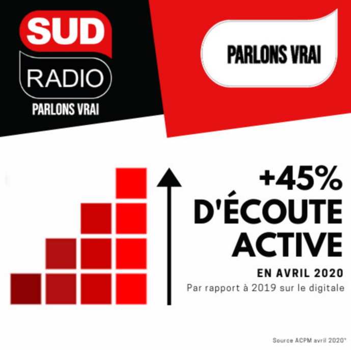 Une nouvelle progression d'audience pour Sud Radio Une nouvelle progression d'audience pour Sud Radio
