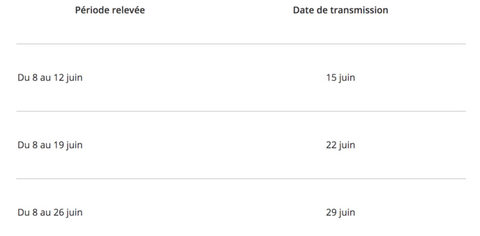 Municipales : le CSA rappelle les règles à observer Municipales : le CSA rappelle les règles à observer