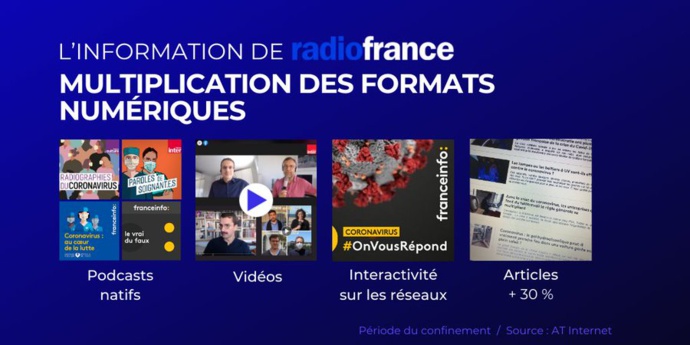 Le confinement "booste" les audiences de Radio France Le confinement "booste" les audiences de Radio France