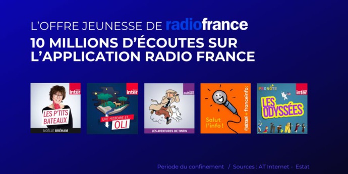 Le confinement "booste" les audiences de Radio France Le confinement "booste" les audiences de Radio France