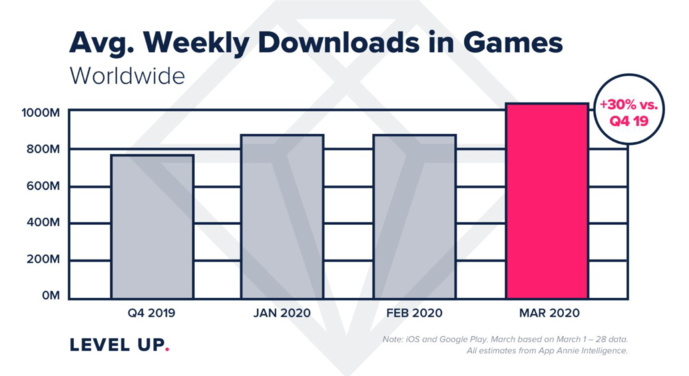Les Français passent encore plus de temps sur leur mobile Les Français passent encore plus de temps sur leur mobile