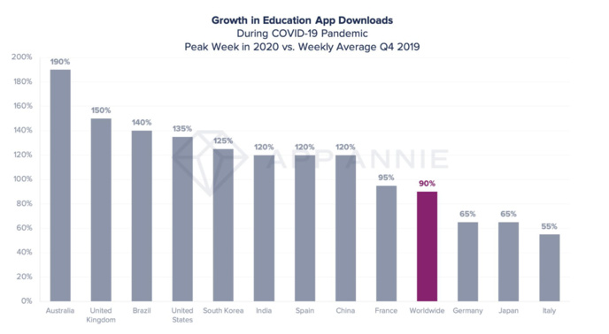 Les Français passent encore plus de temps sur leur mobile Les Français passent encore plus de temps sur leur mobile