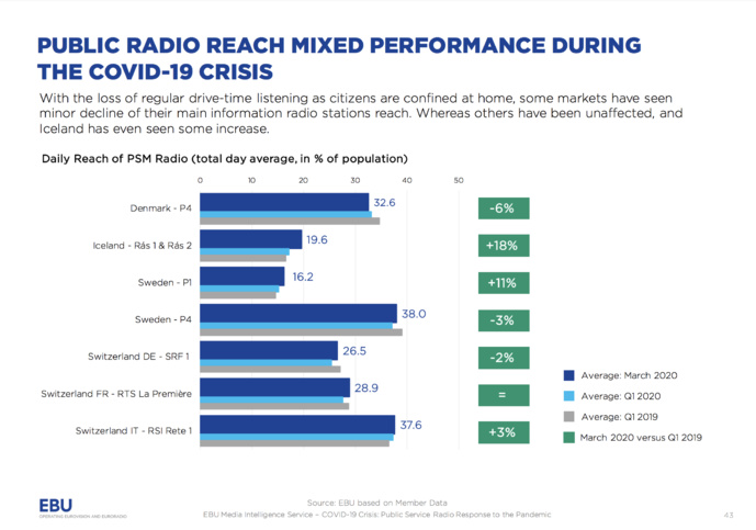 La réponse des radios publiques européennes au Covid-19 La réponse des radios publiques européennes au Covid-19