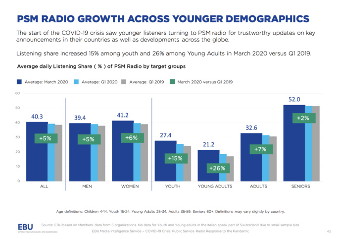 La réponse des radios publiques européennes au Covid-19 La réponse des radios publiques européennes au Covid-19