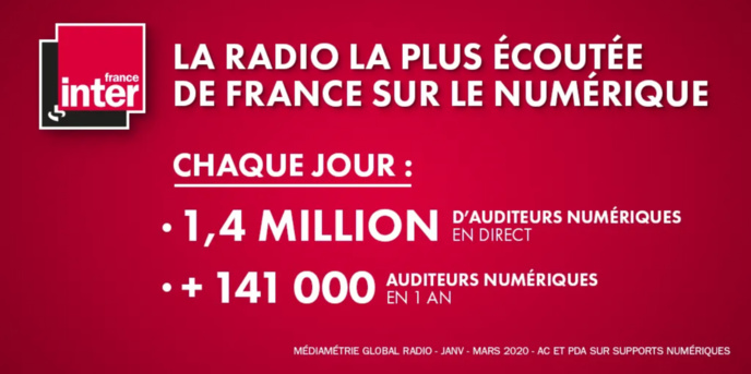 France Inter : première radio de France sur le numérique en direct et en différé France Inter : première radio de France sur le numérique en direct et en différé