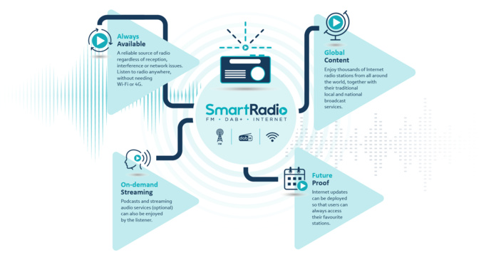 Frontier et ses partenaires lancent le logo "SmartRadio" Frontier et ses partenaires lancent le logo "SmartRadio"