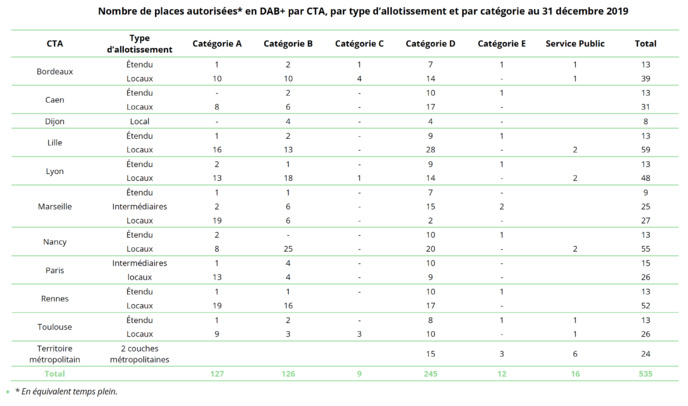 Le CSA met en ligne son rapport d'activité Le CSA met en ligne son rapport d'activité