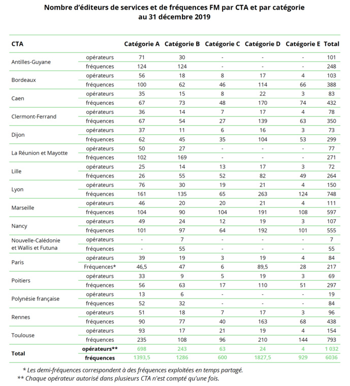 Le CSA met en ligne son rapport d'activité Le CSA met en ligne son rapport d'activité