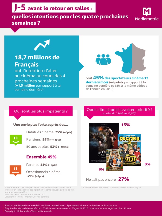 Vos auditeurs vont-ils revenir dans les salles de cinéma ? Vos auditeurs vont-ils revenir dans les salles de cinéma ?