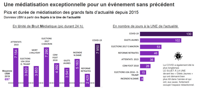 Après une baisse brutale, l'activité en Radio repart à la hausse Après une baisse brutale, l'activité en Radio repart à la hausse