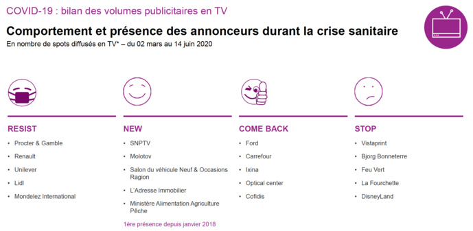 Après une baisse brutale, l'activité en Radio repart à la hausse Après une baisse brutale, l'activité en Radio repart à la hausse
