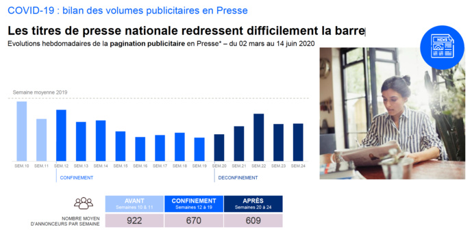 Après une baisse brutale, l'activité en Radio repart à la hausse Après une baisse brutale, l'activité en Radio repart à la hausse