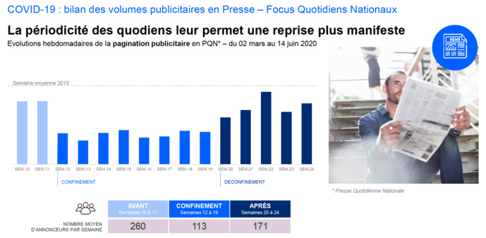 Après une baisse brutale, l'activité en Radio repart à la hausse Après une baisse brutale, l'activité en Radio repart à la hausse