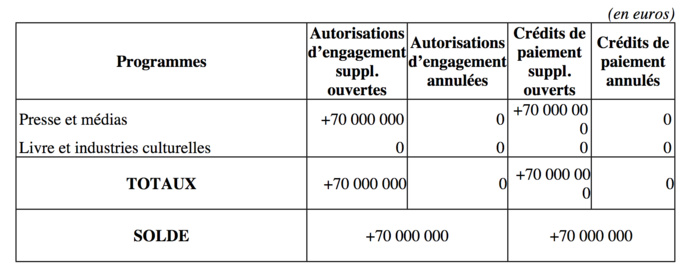30 millions d'euros pour les radios et télévisions locales 30 millions d'euros pour les radios et télévisions locales