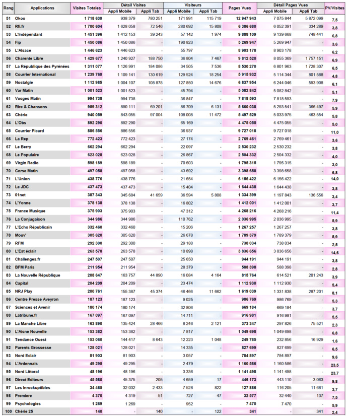 Web : pic d'audience le 28 juin dernier Web : pic d'audience le 28 juin dernier