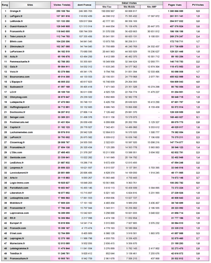 Web : pic d'audience le 28 juin dernier Web : pic d'audience le 28 juin dernier