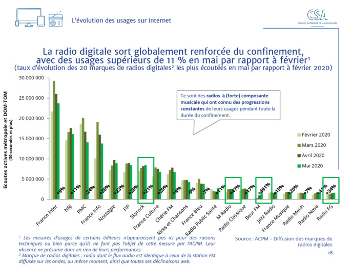 Le CSA publie son 5e baromètre des effets de la crise Le CSA publie son 5e baromètre des effets de la crise