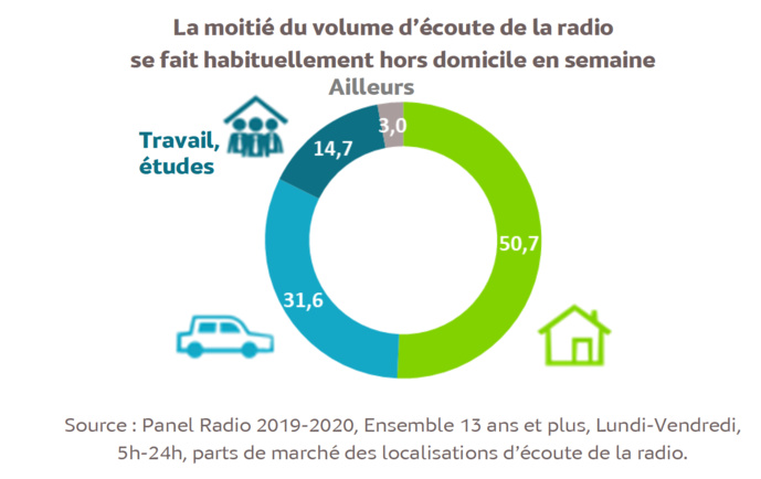 126 000 Radio : la saison a fait "pschitt" 126 000 Radio : la saison a fait "pschitt"