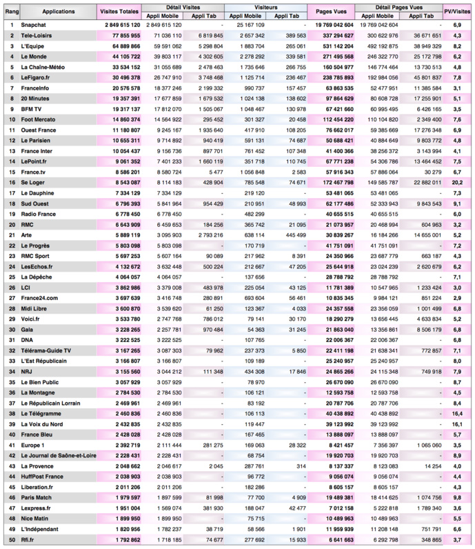 En été, 76% des visites sur les sites sont réalisées en mobilité En été, 76% des visites sur les sites sont réalisées en mobilité