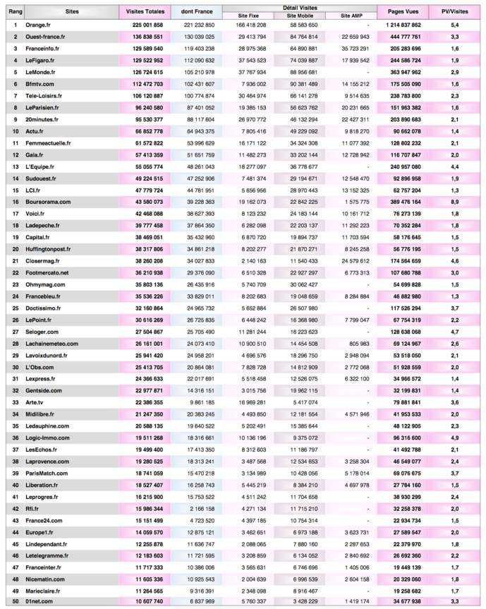 En été, 76% des visites sur les sites sont réalisées en mobilité En été, 76% des visites sur les sites sont réalisées en mobilité
