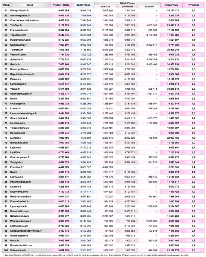 En été, 76% des visites sur les sites sont réalisées en mobilité En été, 76% des visites sur les sites sont réalisées en mobilité
