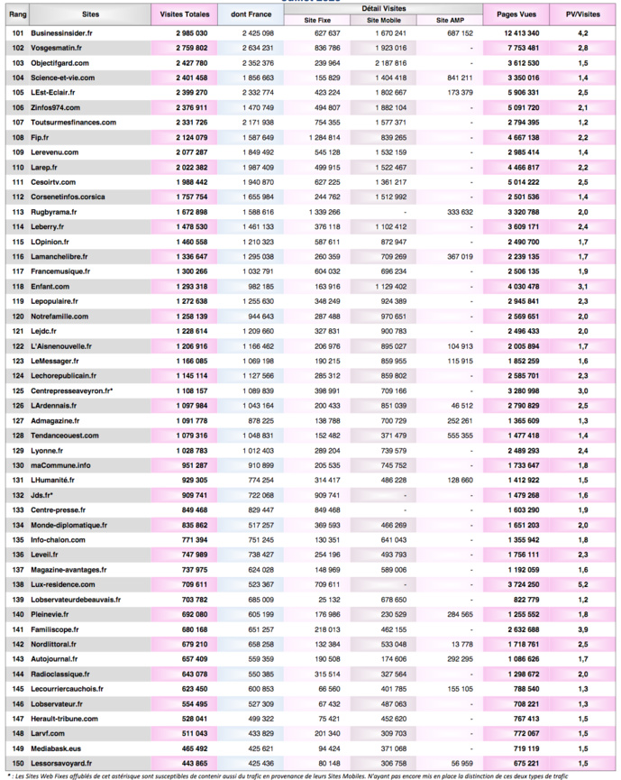 En été, 76% des visites sur les sites sont réalisées en mobilité En été, 76% des visites sur les sites sont réalisées en mobilité