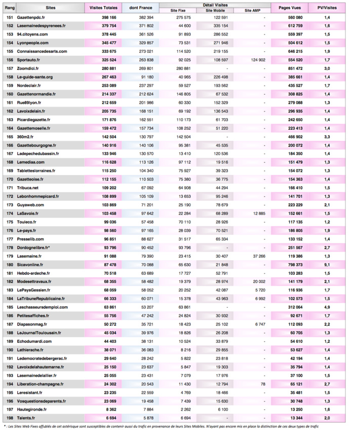 En été, 76% des visites sur les sites sont réalisées en mobilité En été, 76% des visites sur les sites sont réalisées en mobilité