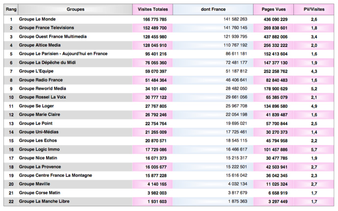 En été, 76% des visites sur les sites sont réalisées en mobilité En été, 76% des visites sur les sites sont réalisées en mobilité