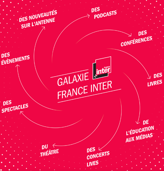 Une rentrée "pas tout à fait comme les autres" pour France Inter Une rentrée "pas tout à fait comme les autres" pour France Inter