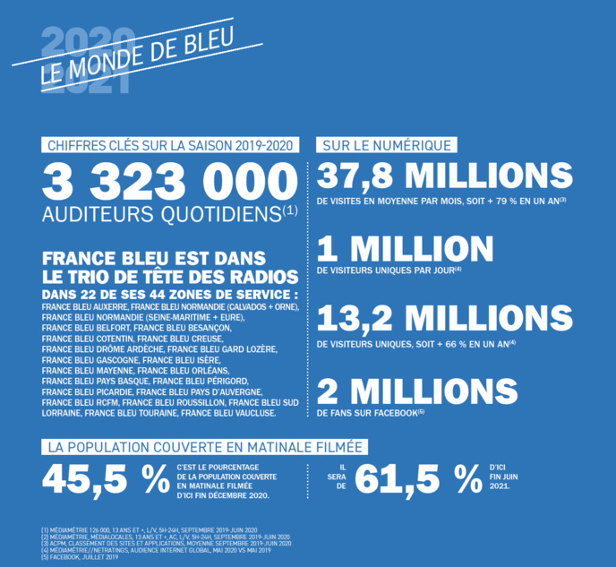 Quoi de neuf sur France Bleu ? Quoi de neuf sur France Bleu ?