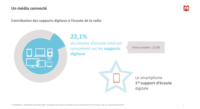 RadioTour : Médiamétrie dévoile des chiffres exclusifs sur les audiences en Île-de-France