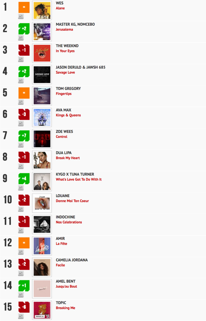 Classement "Le Radio Buzz 40 / La Lettre Pro de la Radio" 