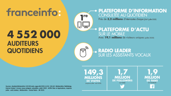 franceinfo : 3e radio de France cet été franceinfo : 3e radio de France cet été