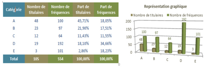 Les principaux chiffres à retenir issus du CTA de Nancy © CTA Nancy Les principaux chiffres à retenir issus du CTA de Nancy © CTA Nancy