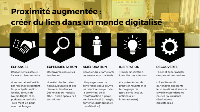 A propos du RadioTour A propos du RadioTour