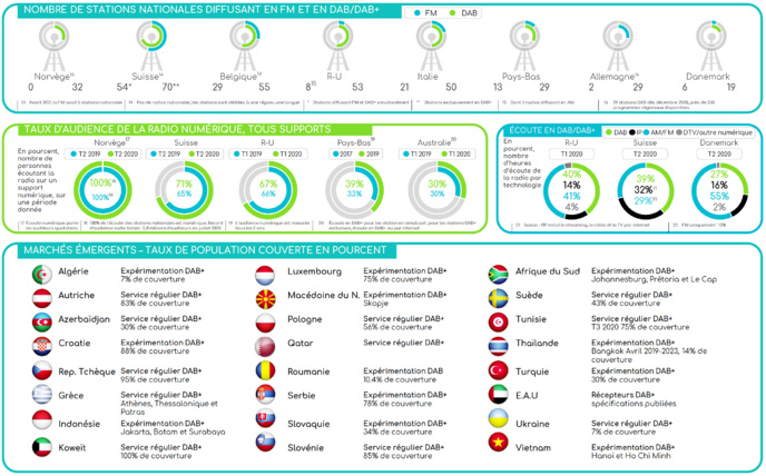 Le déploiement du DAB+ en Europe Le déploiement du DAB+ en Europe