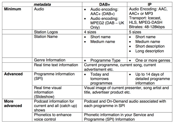 L'expérience radio "visuelle" se développe dans les véhicules L'expérience radio "visuelle" se développe dans les véhicules