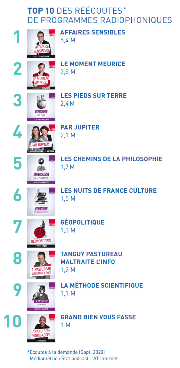 Radio France dévoile sa stratégie numérique Radio France dévoile sa stratégie numérique