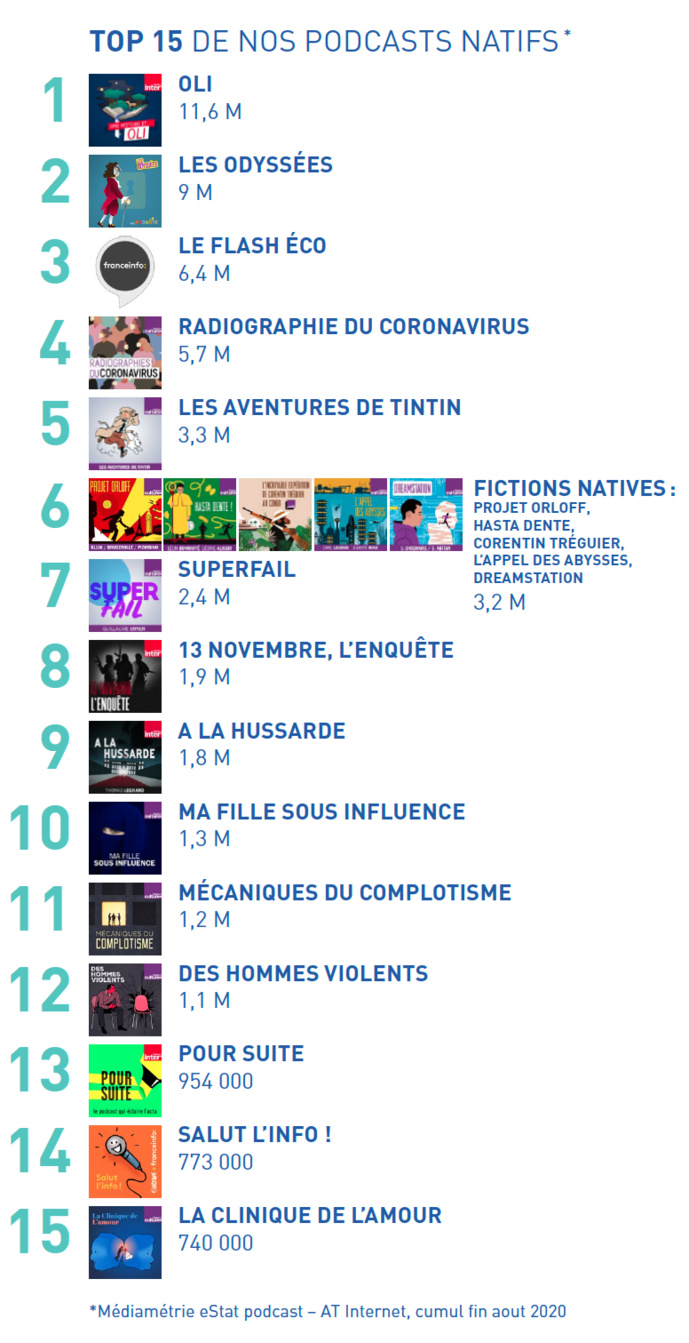 Radio France dévoile sa stratégie numérique Radio France dévoile sa stratégie numérique