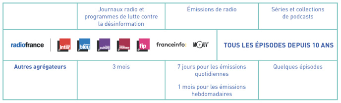 Radio France dévoile sa stratégie numérique